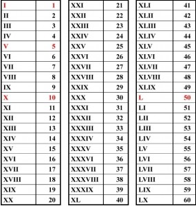 Roman 1