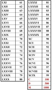 Roman 2