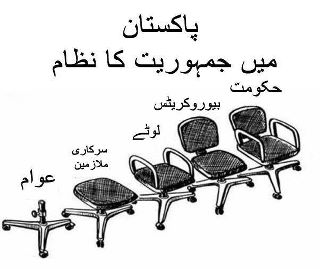 جمہوری نظام
